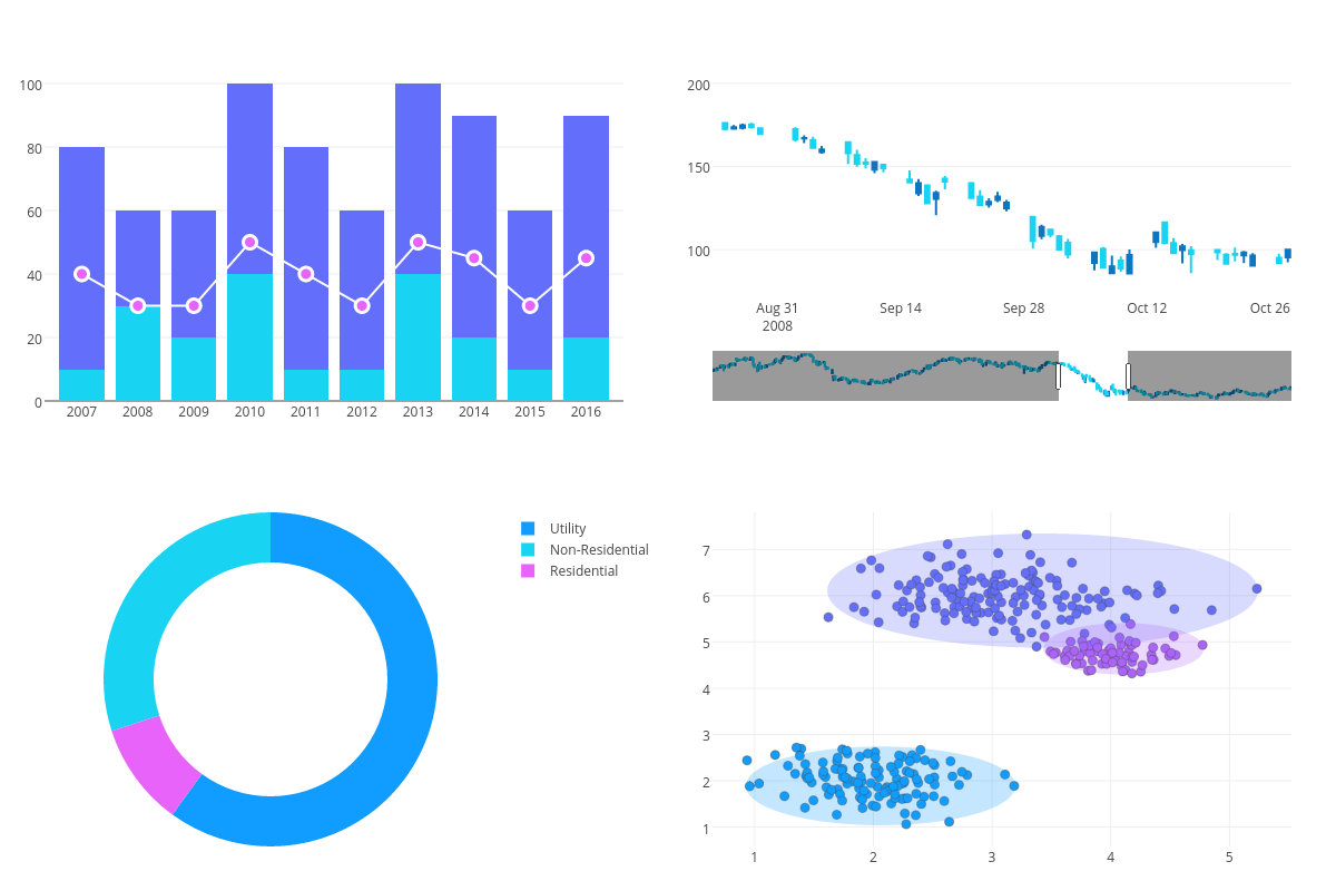 Online Graph Maker · Plotly Chart Studio